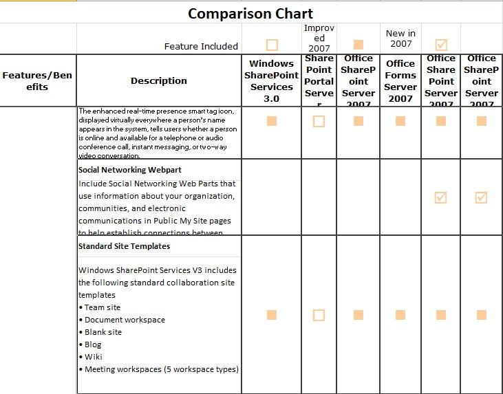 24 Free Comparison Chart Templates Excel Word PDF PowerPoint 