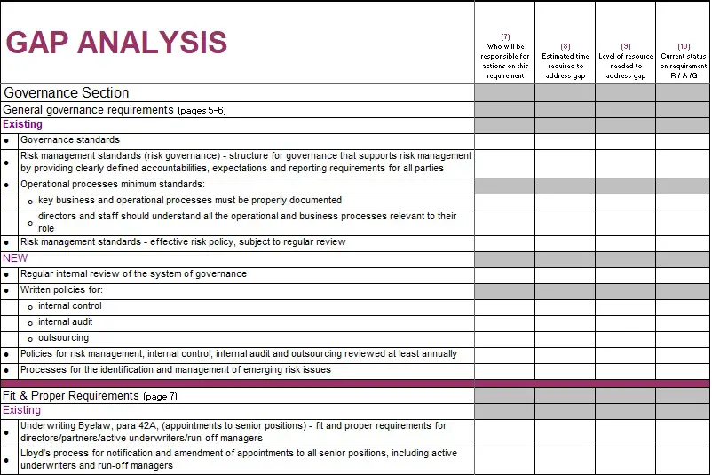26 Simple Gap Analysis Templates Examples Word Excel Pdf