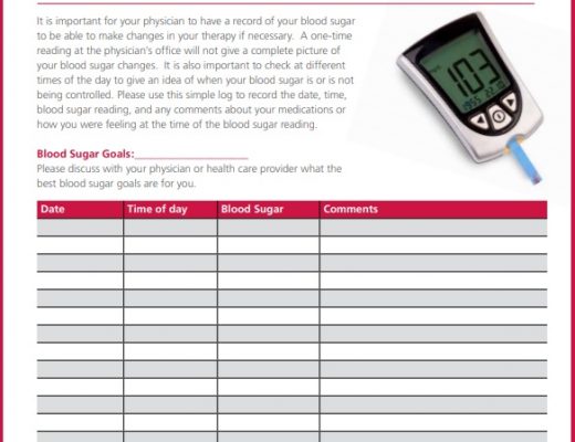 daily blood sugar log template