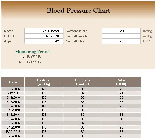 pdf blood pressure chart PDF