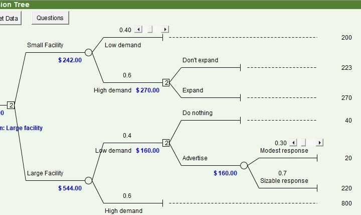 decision tree template excel