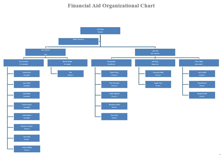 Free Organizational Chart Templates [Excel, Word, Powerpoint] - Best ...