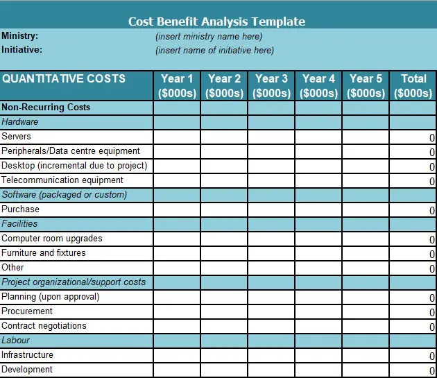 28 Simple Cost Benefit Analysis Templates Word Excel - Riset
