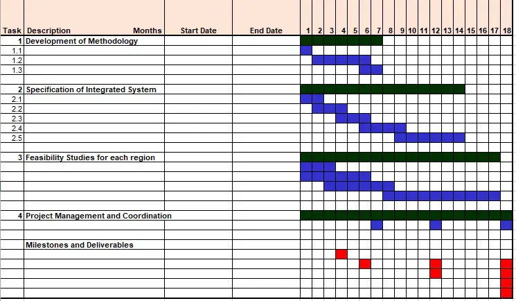 Simple Gantt Chart Templates [Excel, Word, Powerpoint] - Best Collections