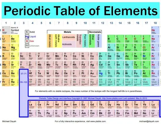 printable periodic tables 4