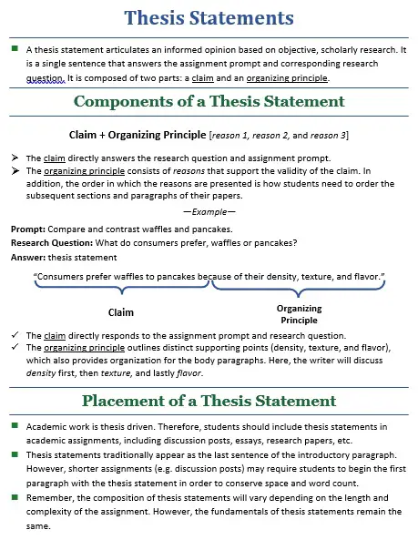 thesis statement writing template
