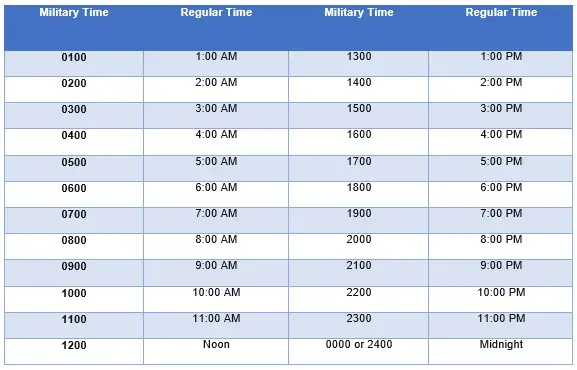 Printable Military Time Charts (Excel, Word, PDF) - Best Collections