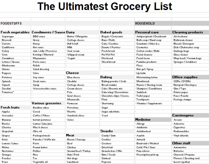 Printable Master Grocery List Templates (Excel, Word, PDF) - Best ...