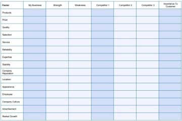 Free Competitive Analysis Templates (Excel, Word, PDF) - Best Collections