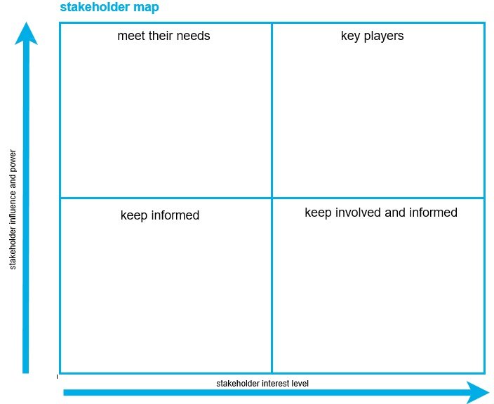 20 Free Stakeholder Map Templates Excel Word PDF Best Collections