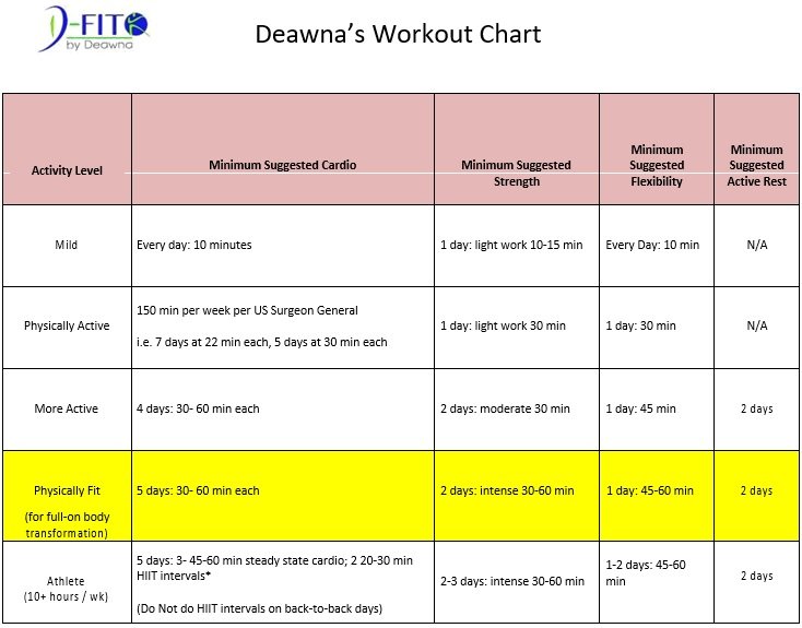 25 Printable Exercise Chart Templates Excel Word Best Collections