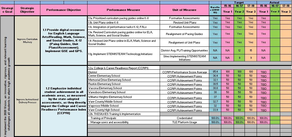 Balanced Scorecard Excel Template Free